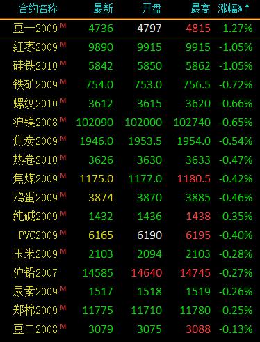 （2024年5月6日）今日沪铝期货和伦铝最新价格查询
