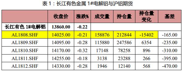 （2024年5月6日）今日沪铝期货和伦铝最新价格查询