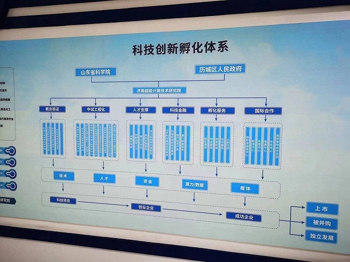 “本源悟空”联机超算中心 中国“四算合一”体系建成