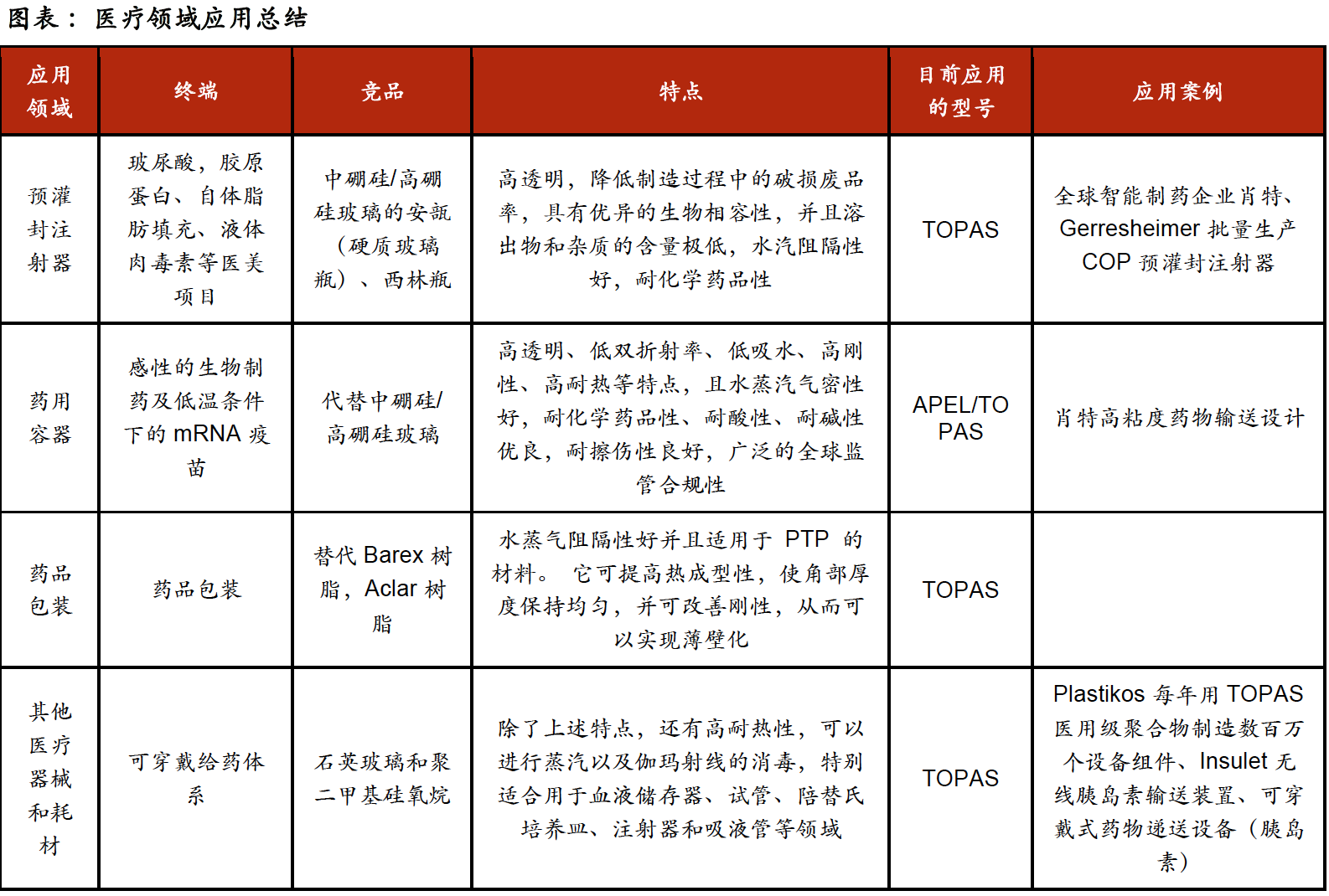 金发科技公布国际专利申请：“一种高附着力耐划伤母粒及其制备方法和应用”