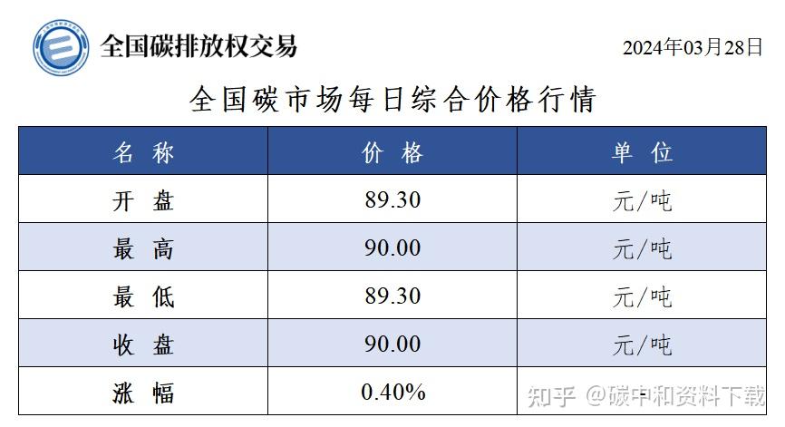 五一市场风向总览！下一步怎么走？