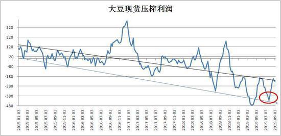 5月6日收盘豆油期货资金流入3.09亿元