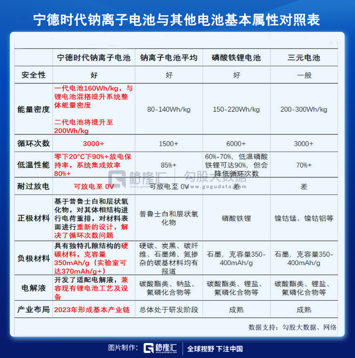 新宙邦公布国际专利申请：“一种钠离子二次电池”
