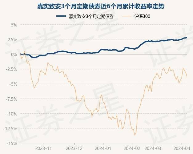 四月权益类基金持续回血 债券基金业绩再遇回调