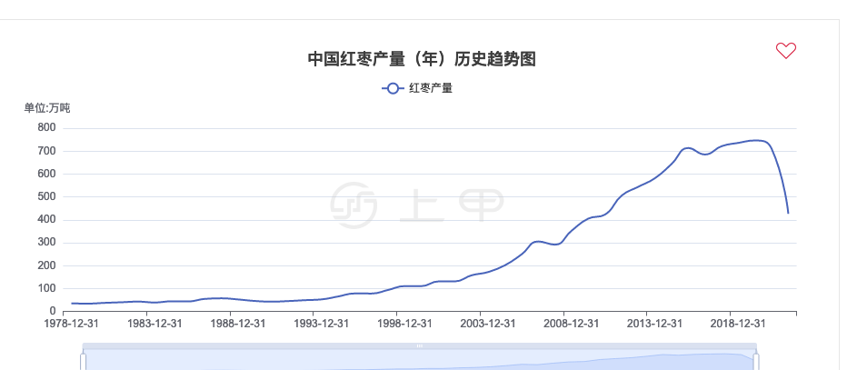 2024年5月6日最新邢台盘螺价格行情走势查询