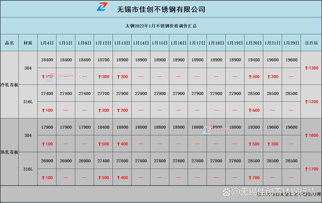 2024年5月6日最新邢台盘螺价格行情走势查询