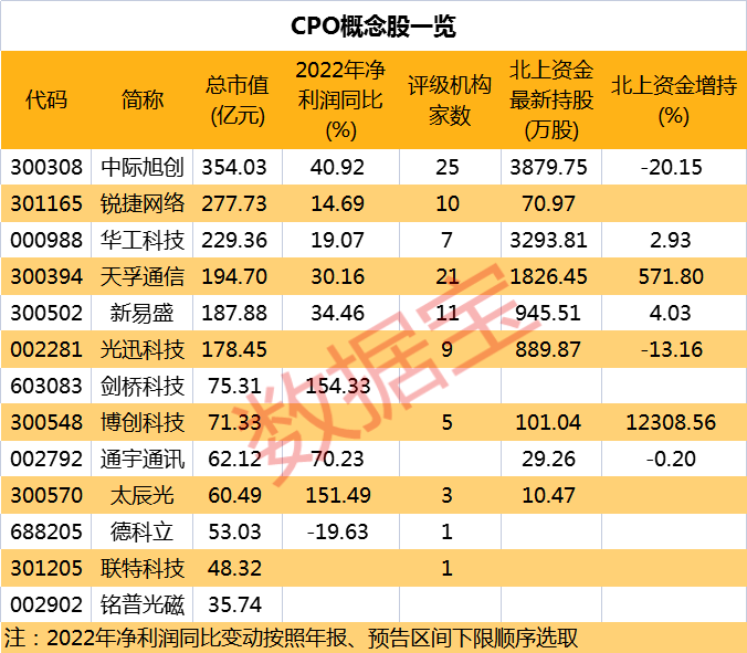 通信行业资金流出榜：天孚通信等6股净流出资金超亿元