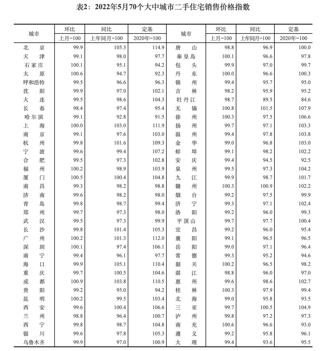 “五一”消费成绩单红火亮眼 代表消费指数迎来强反弹