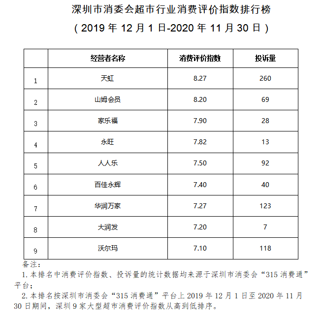 “五一”消费成绩单红火亮眼 代表消费指数迎来强反弹