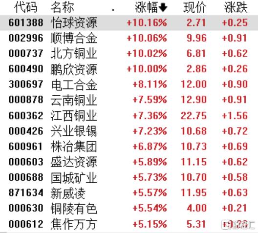 通信行业资金流出榜：天孚通信等6股净流出资金超亿元