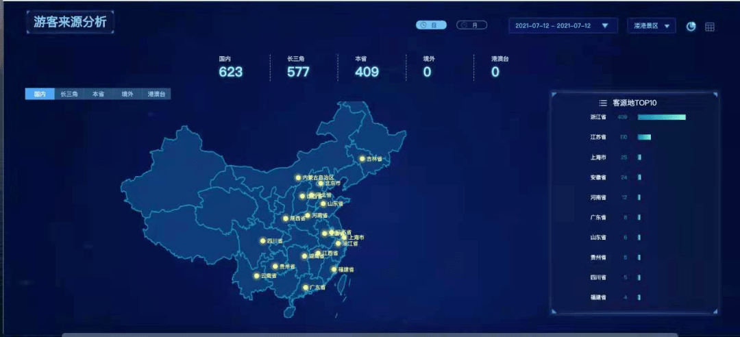 大数据解码五一假期文旅：历史文化游成重要选择