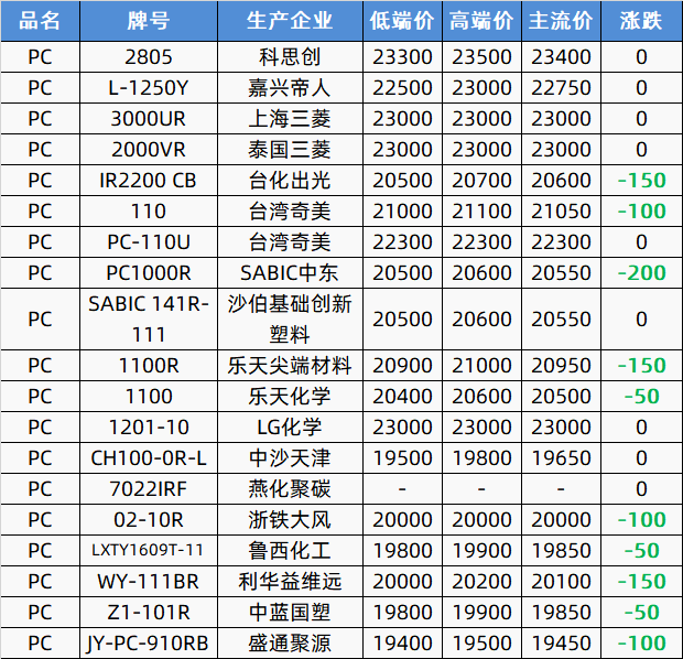 2024年5月6日今日醋酸丙酯价格最新行情消息