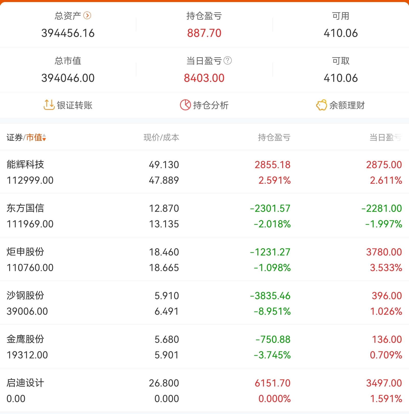 5月6日菜籽粕期货持仓龙虎榜分析：多方进场情绪强于空方