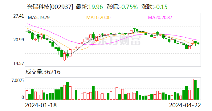 昱能科技(688348.SH)：累计回购1.1664%公司股份