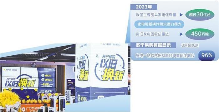 今年家电“以旧换新”政策的商业逻辑大变