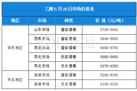 2024年5月7日今日现货乙二醇最新价格多少钱一吨