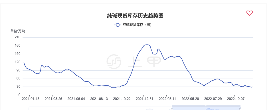 今天甲醇期货最新分析 短期甲醇期价底部有支撑