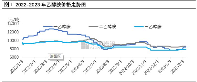 2024年5月7日今日现货乙二醇最新价格多少钱一吨