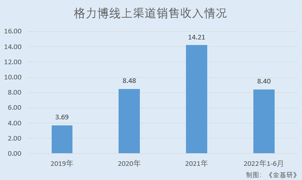 格力博：5月6日高管陈寅增持股份合计30万股
