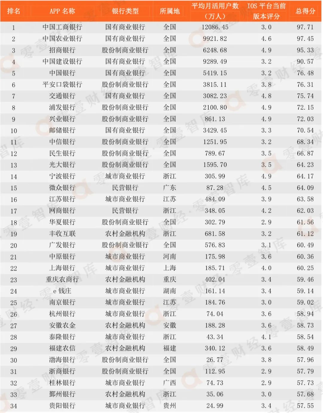 冲刺资产“4万亿”，这家银行披露新十年战略规划