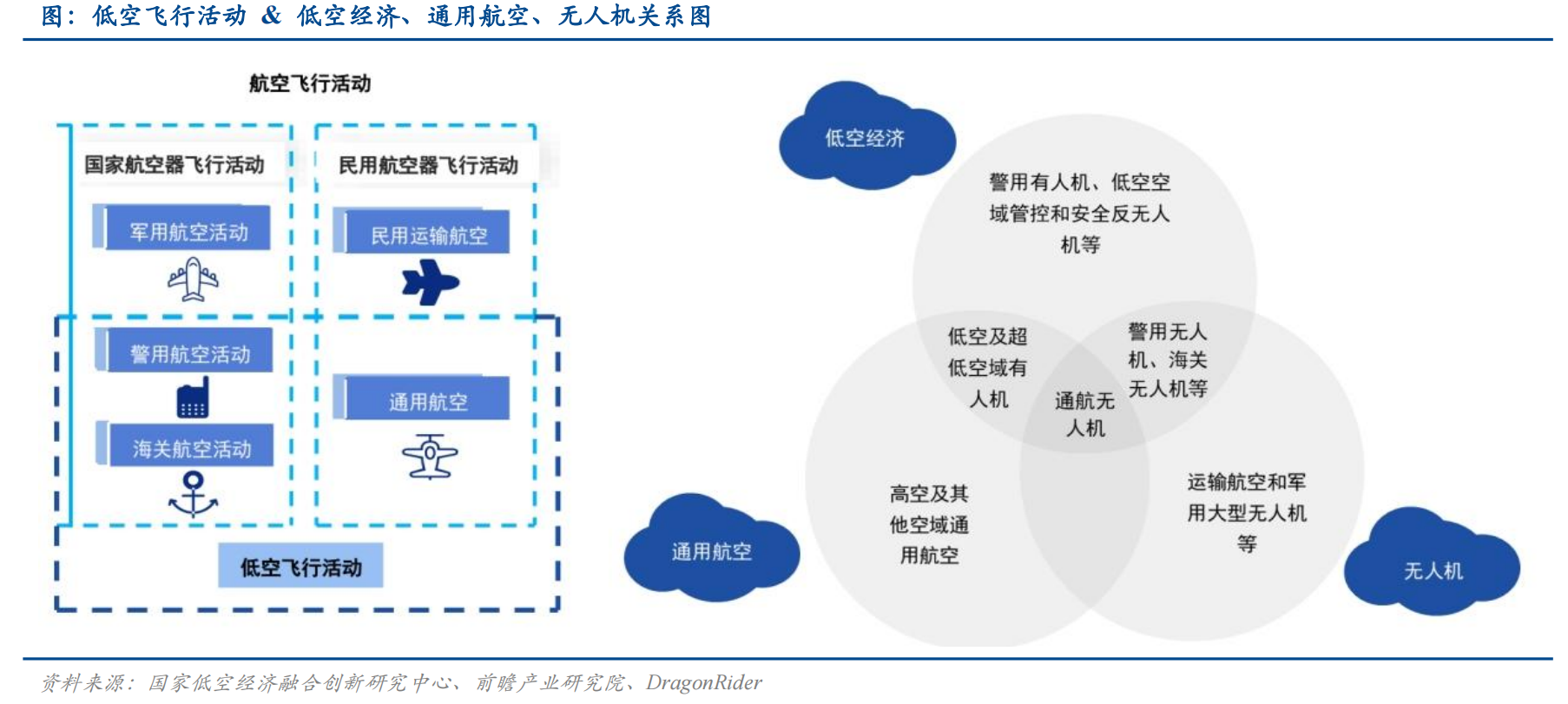 外资转向流出！低空经济蓄势待发
