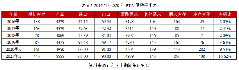 5月7日PTA期货持仓龙虎榜分析：空方进场情绪强于多方