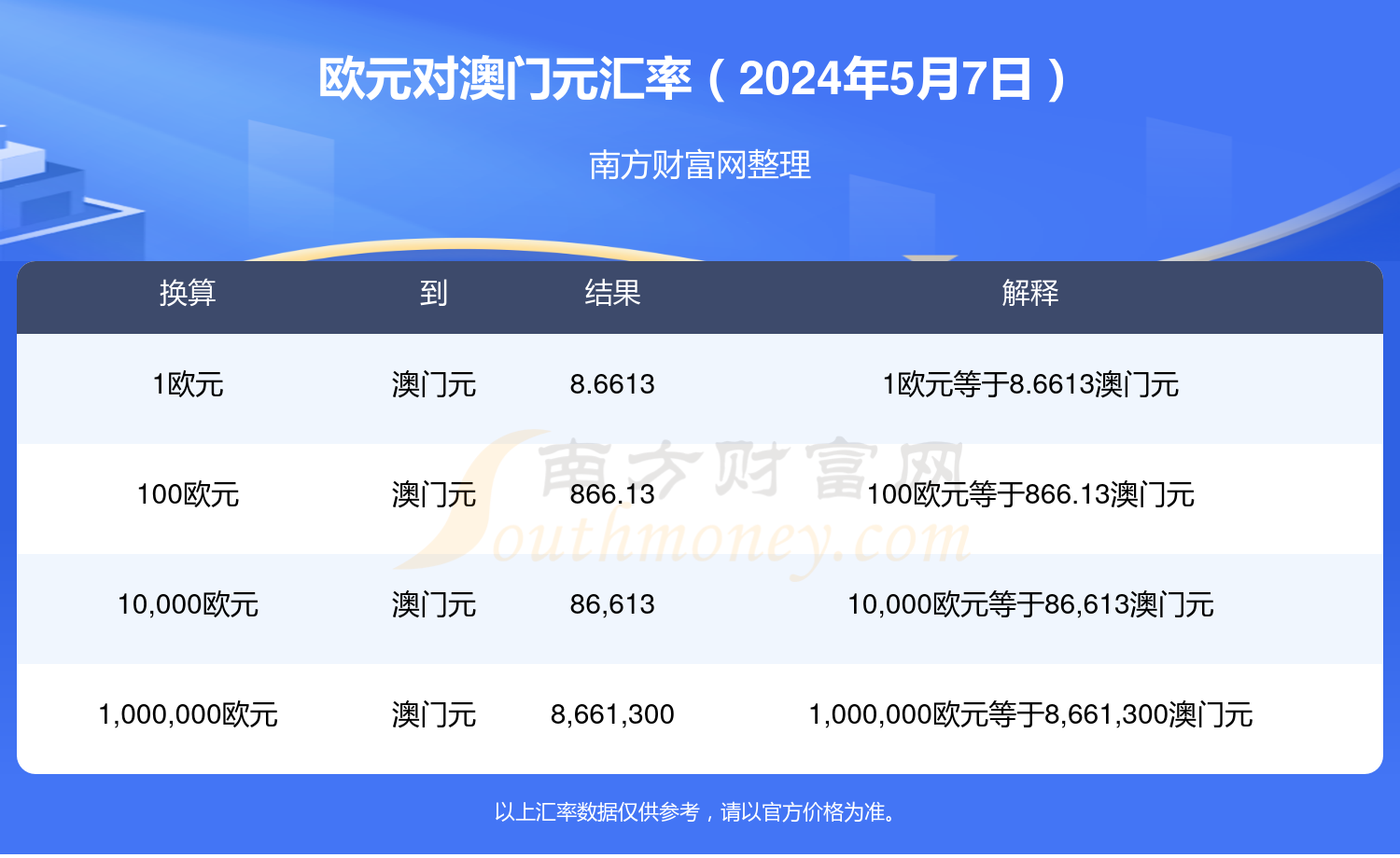 2024年5月7日今日二异丙胺最新价格查询