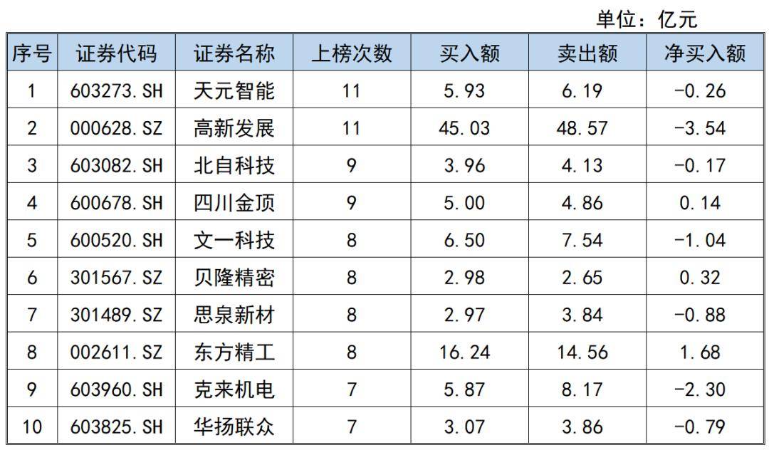 深股通连续3日净卖出中际旭创 累计净卖出2.41亿元