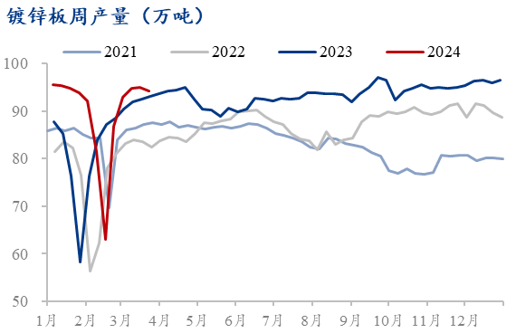 三友化工： 近期纯碱因行业检修缩量以及下游光伏玻璃需求增长提振，价格有所上涨，成本端变化不大