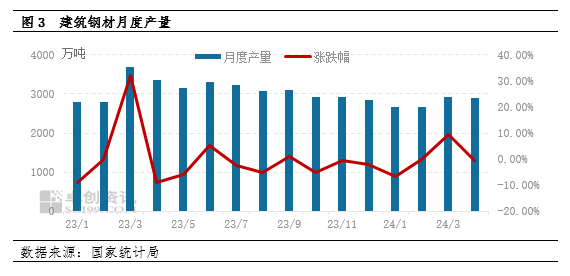 三友化工： 近期纯碱因行业检修缩量以及下游光伏玻璃需求增长提振，价格有所上涨，成本端变化不大