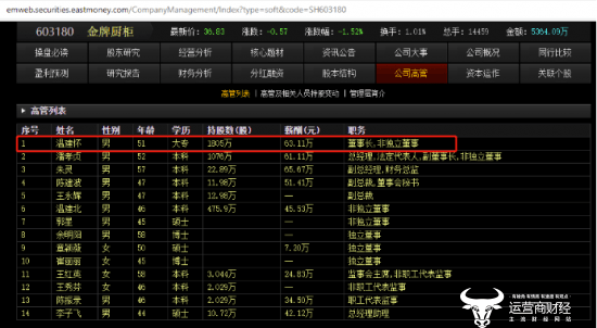 金牌厨柜： 目前公司已经建立财务共享中心，尚处于提升期，相关实施进展将结合公司业务发展逐步优化