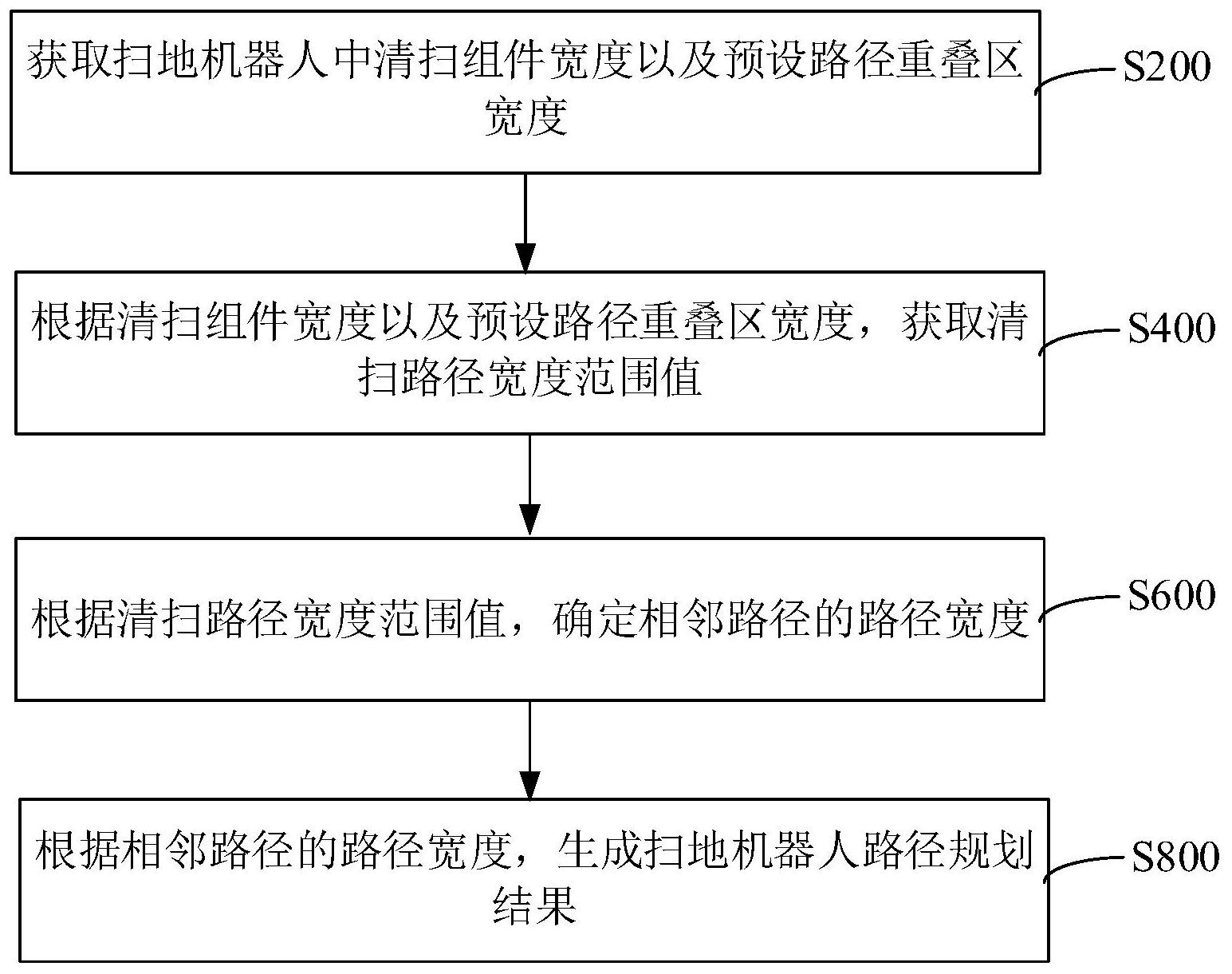 广联达获得发明专利授权：“保护模型构件参数的方法、装置、设备和可读存储介质”