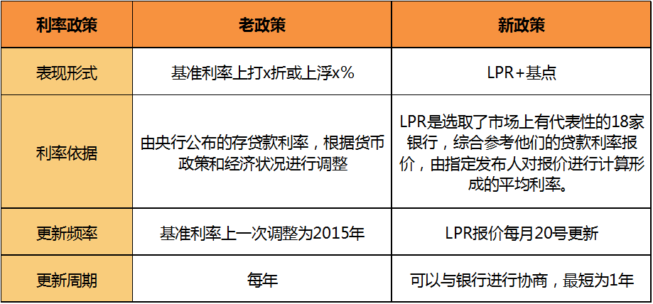 银行间主要利率债收益率转为上行
