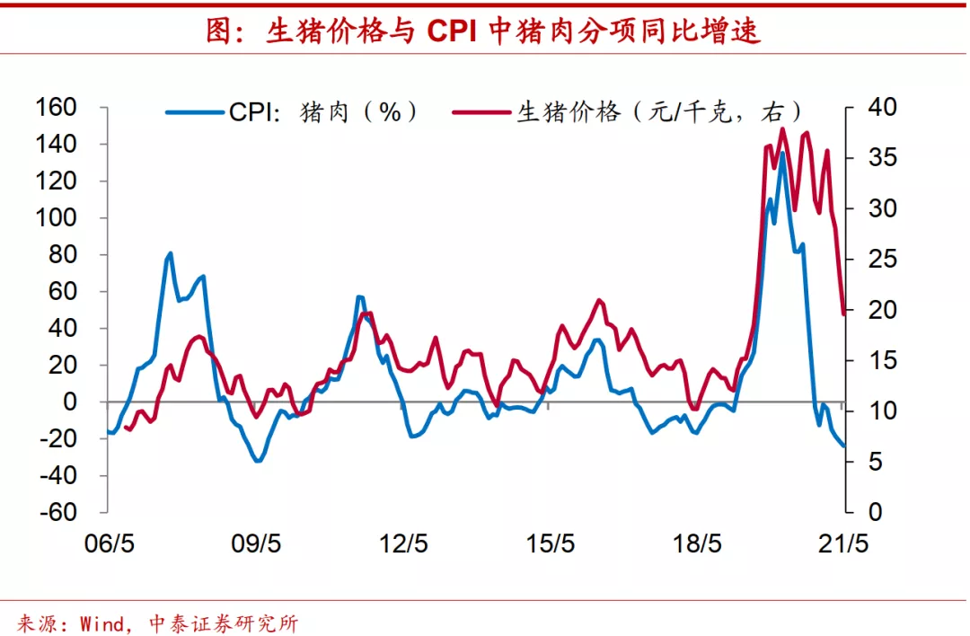 猪价回暖 猪企有望迎春