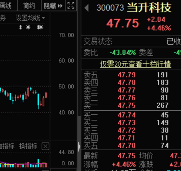 两家A股千亿房企将退市，大股东高管还在增持！美国传来大消息，锂电材料否极泰来？