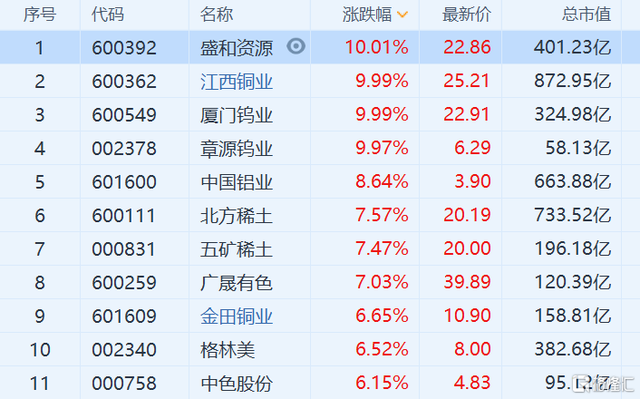证监会出击，罚款2.32亿，一季度营收几乎归零！稀土龙头上调挂牌价，这些概念股披露重要信息（附股）