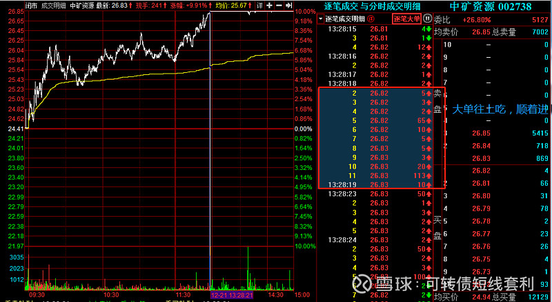 中证转债指数开盘跌0.02%