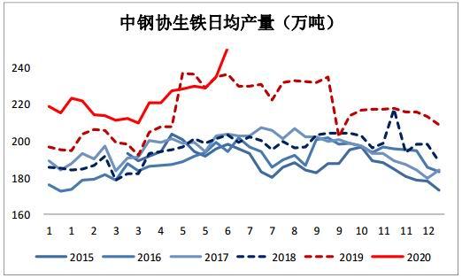 锰硅供需层面正在边际好转 价格维持震荡偏强