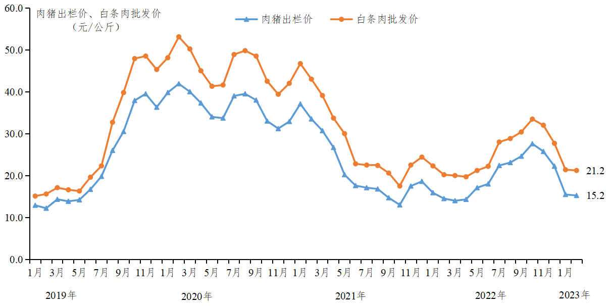 天康生物：公司2023年12月的生猪出栏均重为116公斤