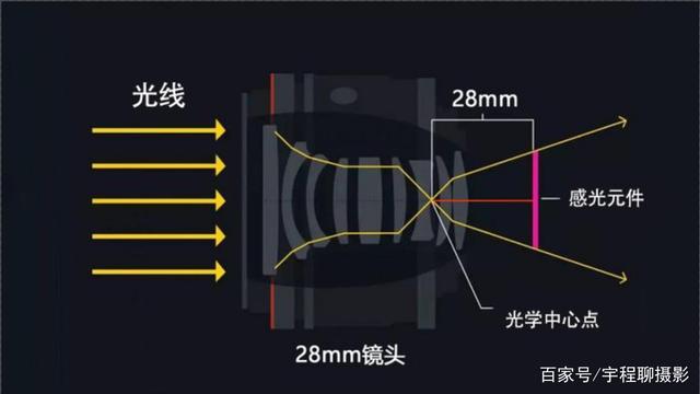 福光股份获得发明专利授权：“一种带电动开盖机构的长焦变倍镜头及其成像方法”