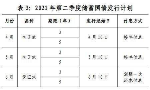 财政部决定发行2024年记账式贴现（二十六期）国债（182天）