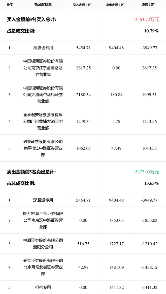 5月8日塑料期货持仓龙虎榜分析：国泰君安增仓6910手多单