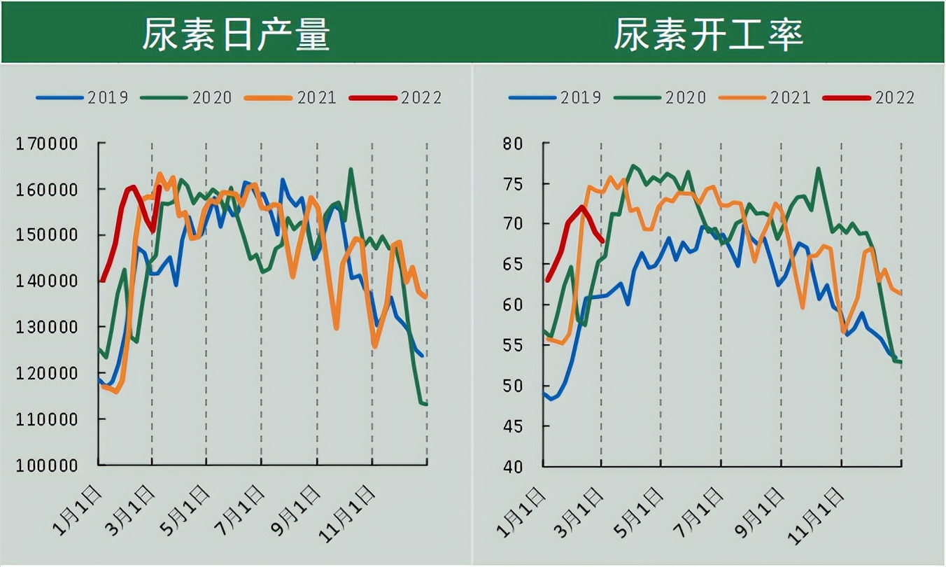 5月8日尿素期货持仓龙虎榜分析：空方进场情绪强于多方
