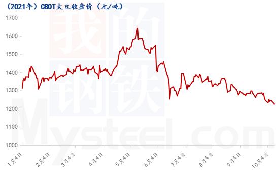 5月8日菜籽粕期货持仓龙虎榜分析：菜籽粕期货主力处于净空头状态
