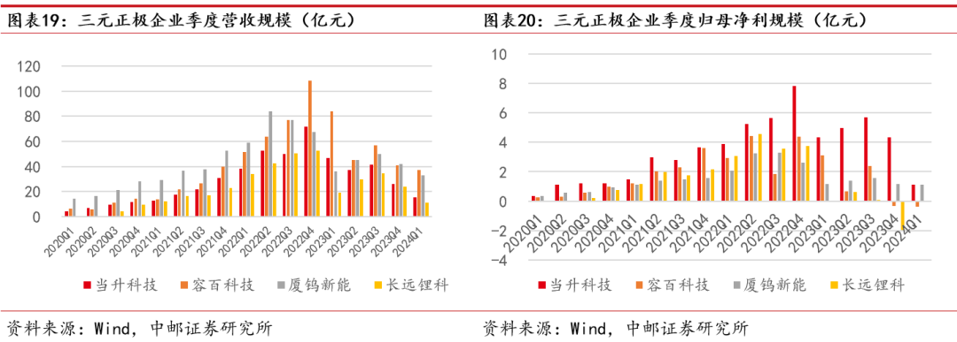 碳酸锂成本知多少？13家上市公司平均值达11万元/吨