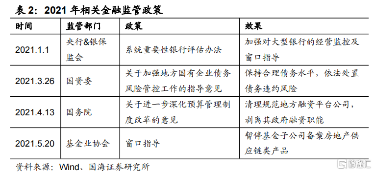 金融稳定法将于6月继续审议
