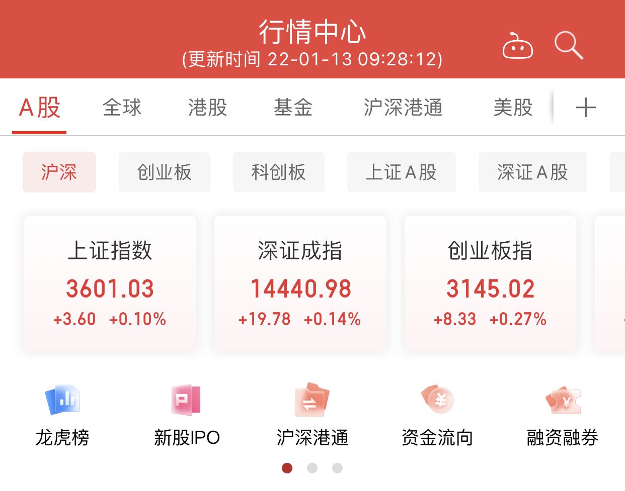 今日沪指涨0.91% 电力设备行业涨幅最大