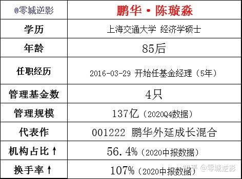 太平鸟董事翁江宏增持2500股，增持金额3.92万元
