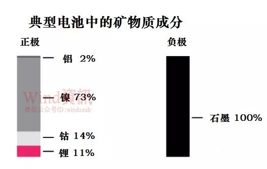 减少单纯扩大产能！锂电池行业重磅新规将出，锂电板块飙涨