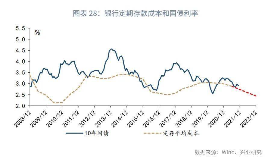 国债期货收盘全线下跌 30年期主力合约跌0.56%